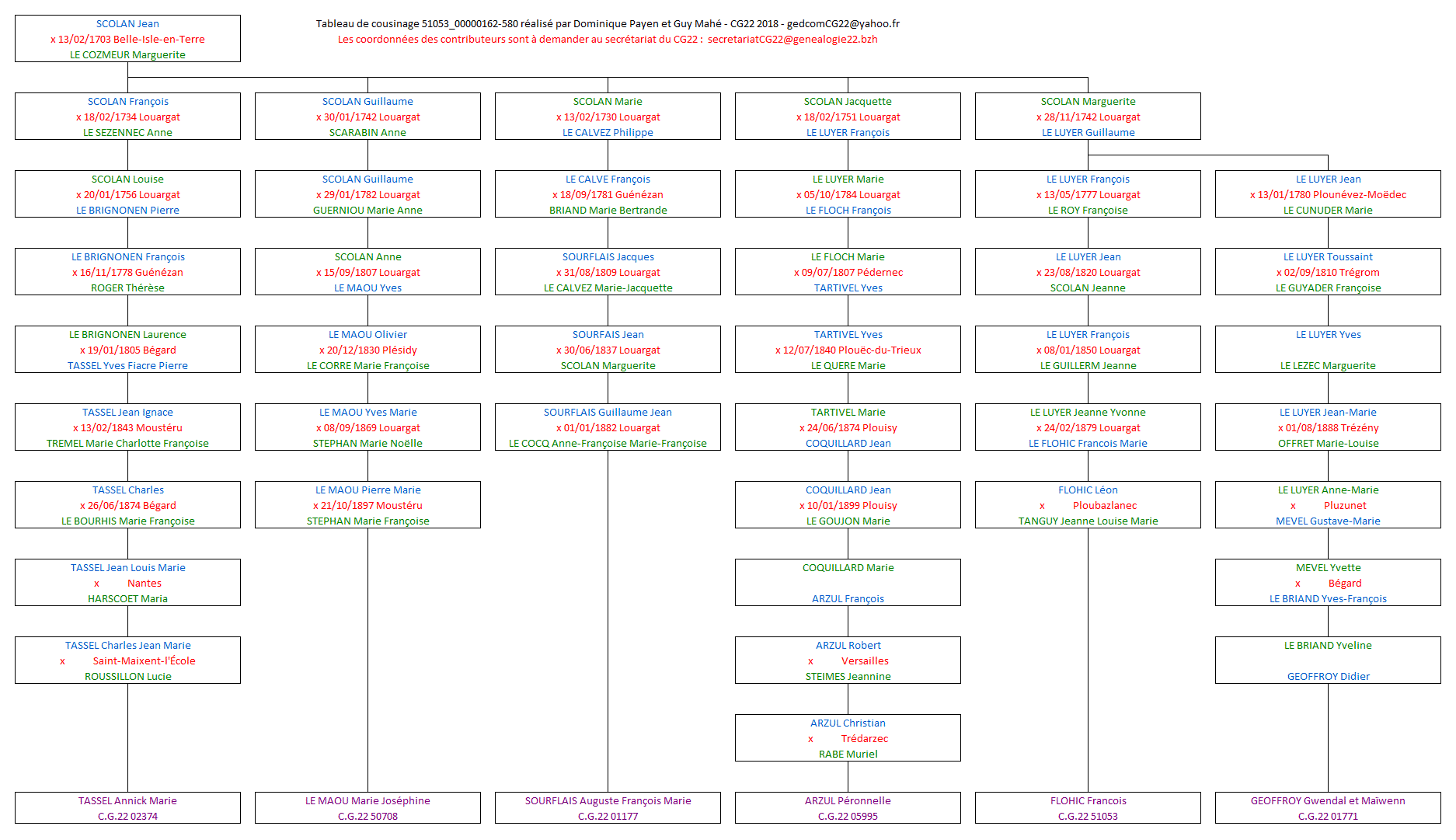 Tableau 51053_00000162_580