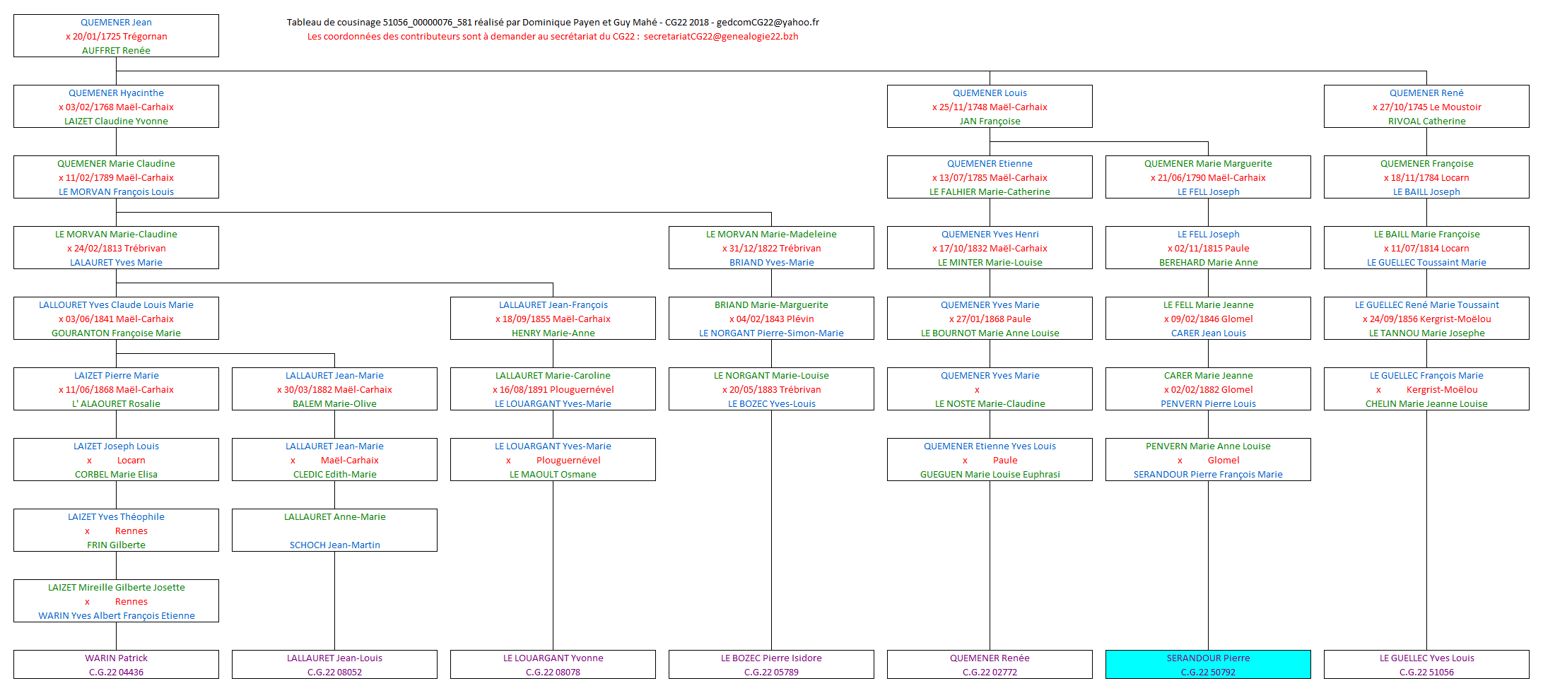 Tableau 51056_00000076_581