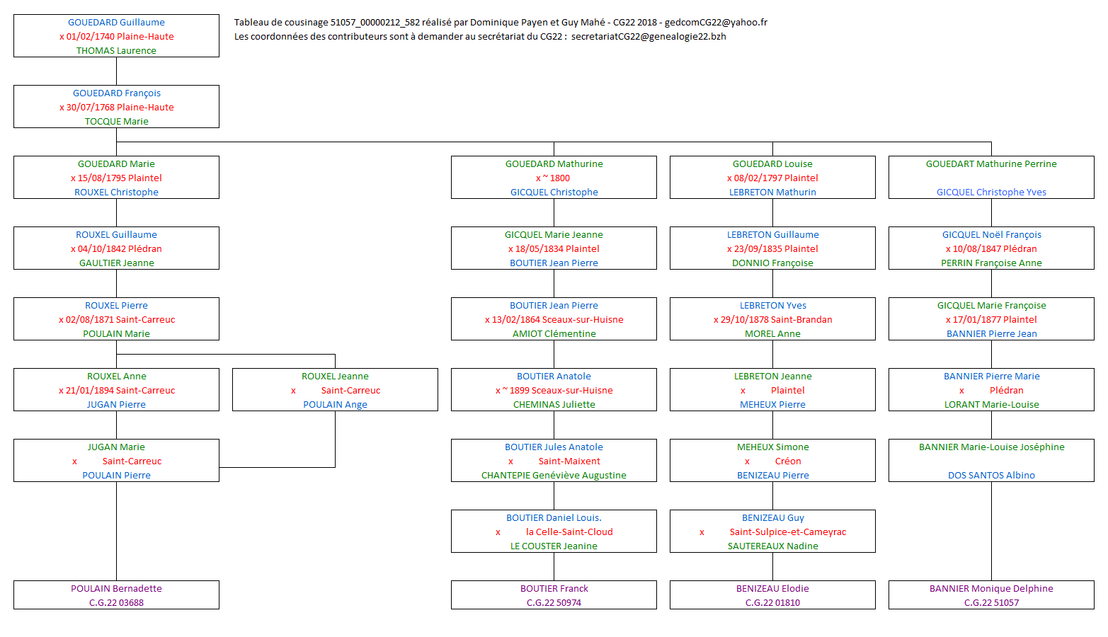 Tableau 51057_00000212_582