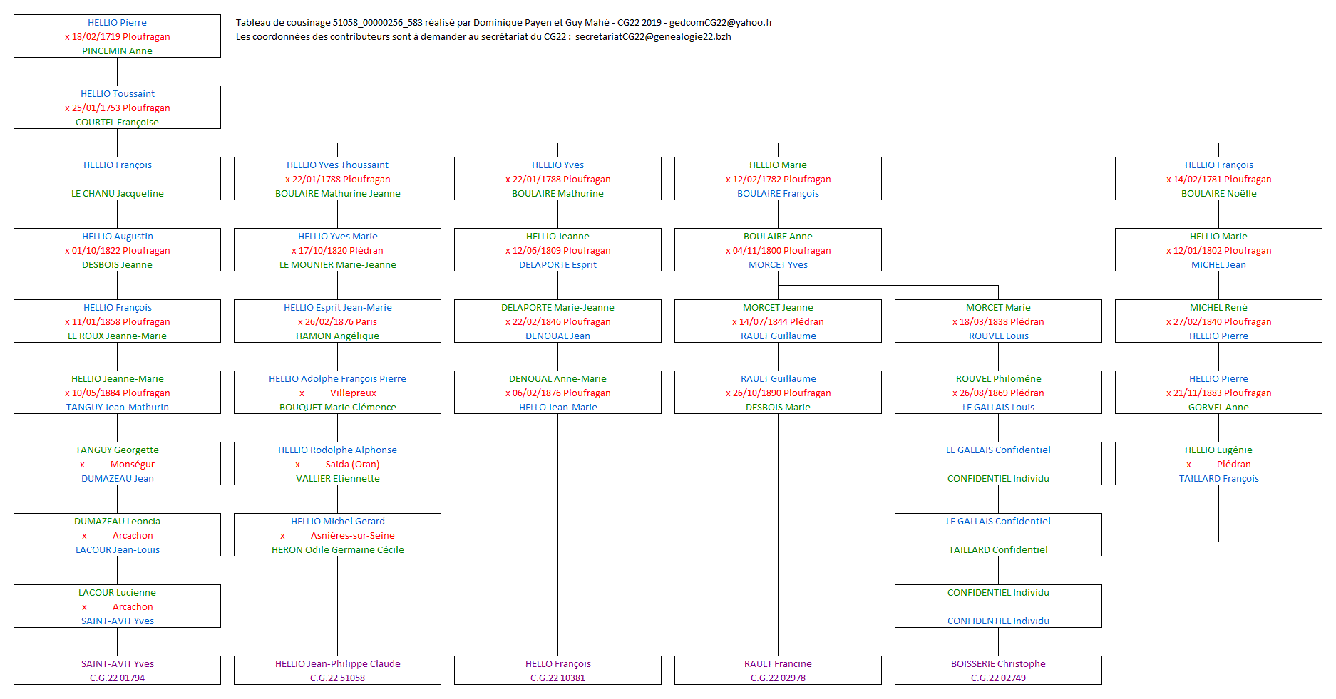 Tableau 51058_00000256_583