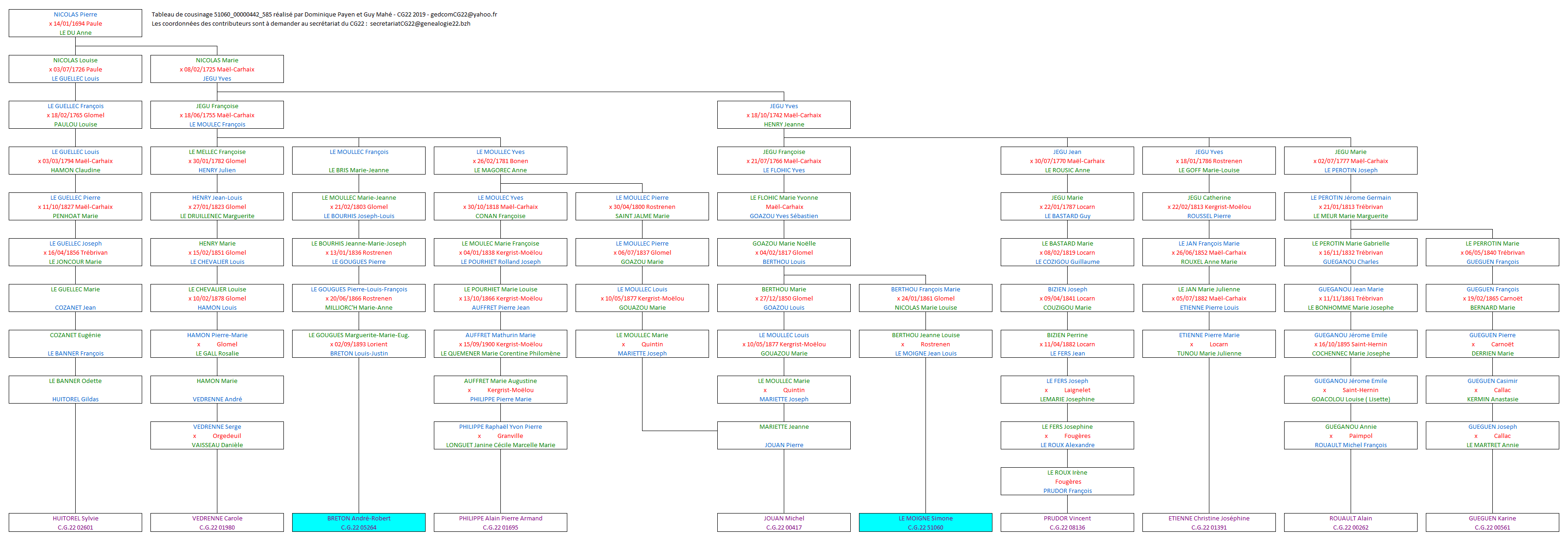 Tableau 51060_00000442_585