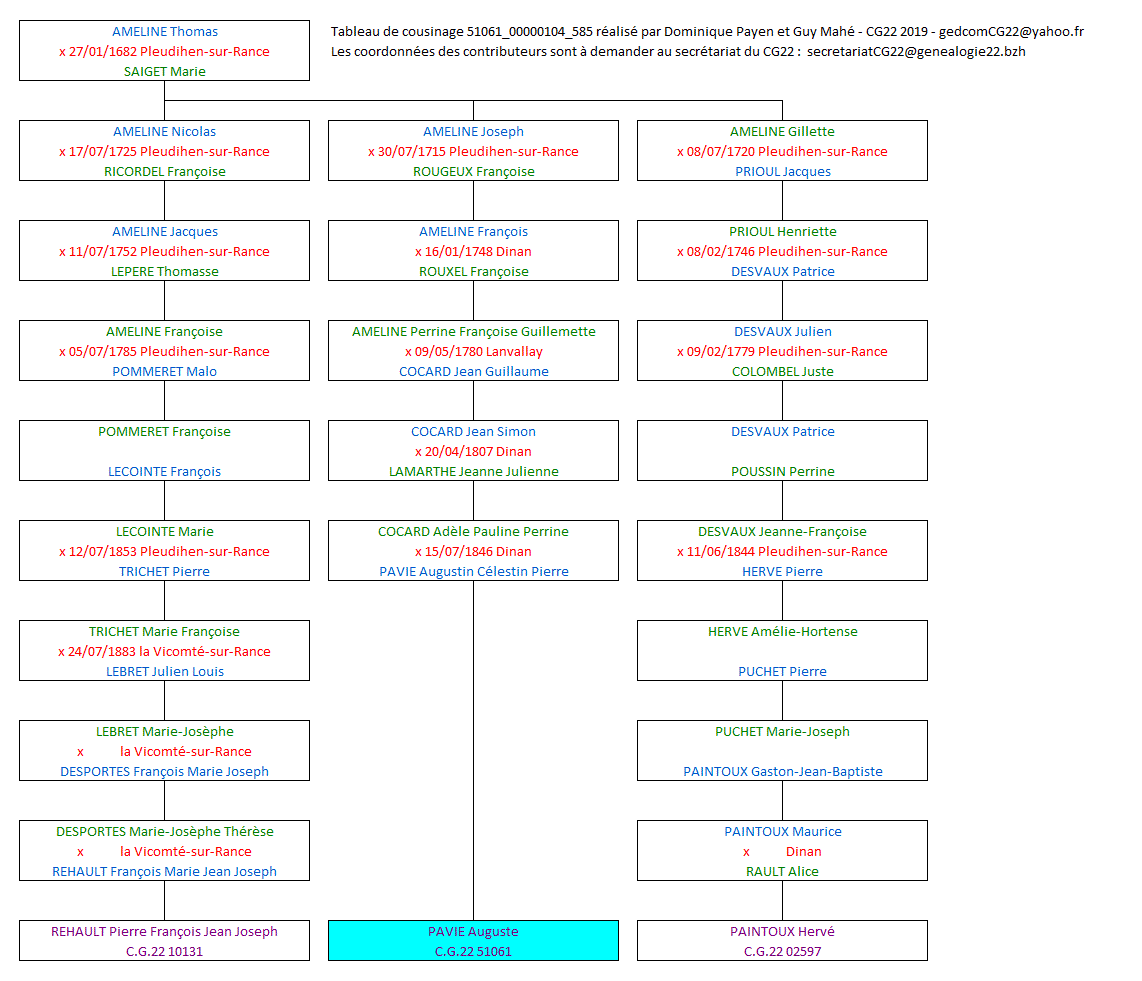 Tableau 51061_00000104_585