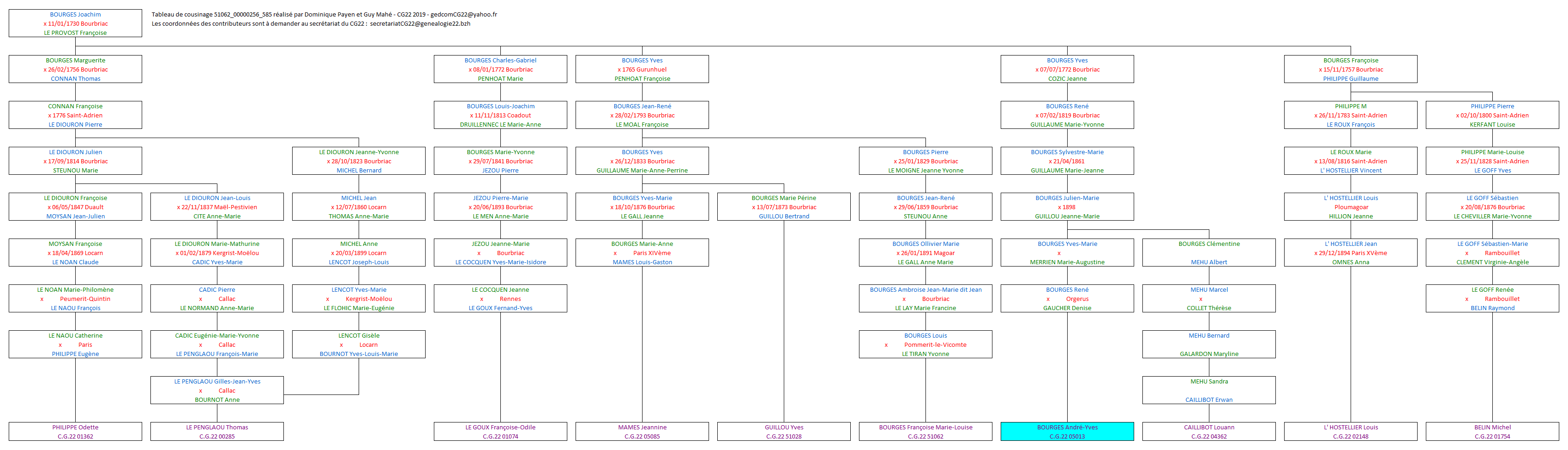 Tableau 51062_00000256_585