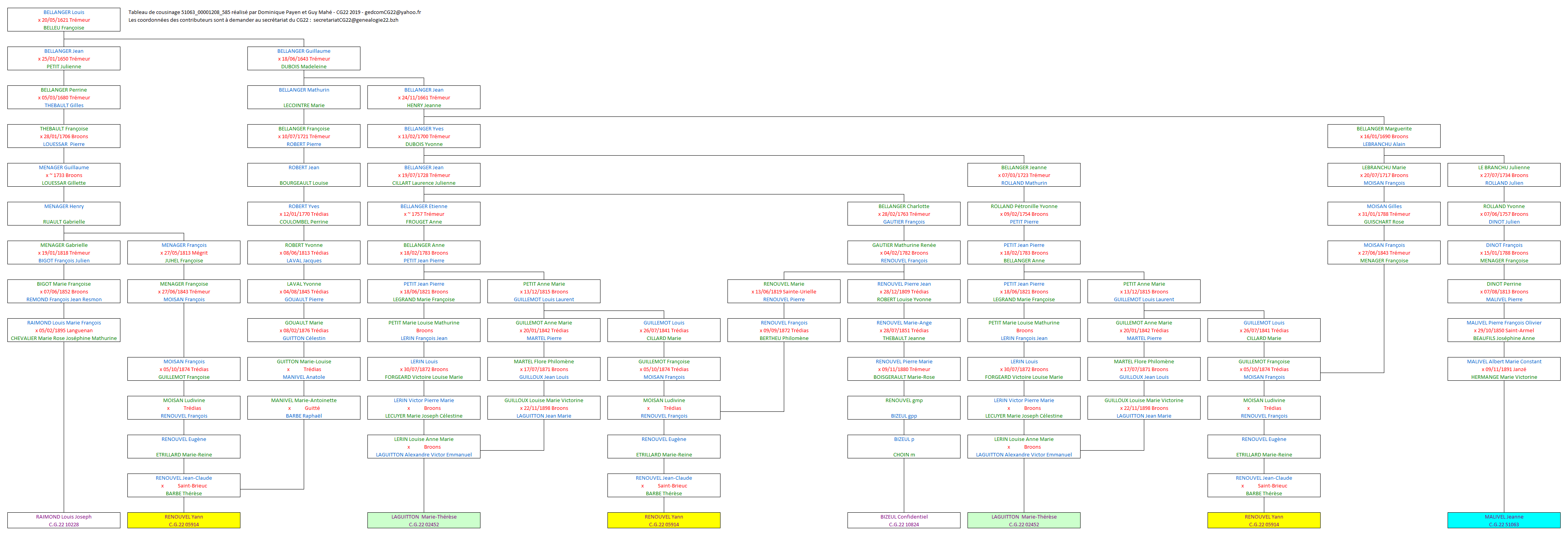 Tableau 51063_00001208_585