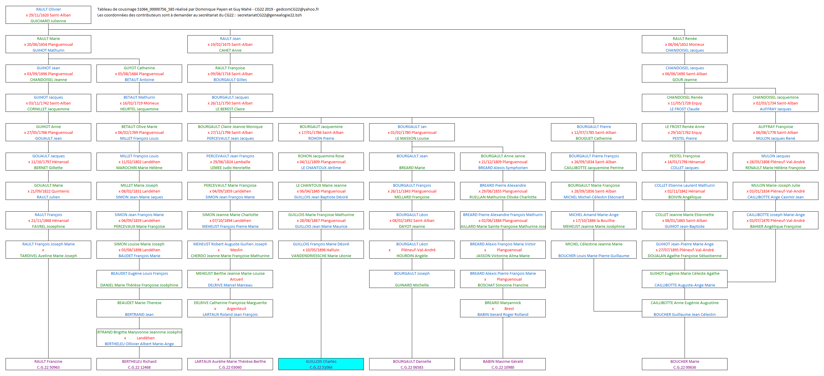 Tableau 51064_00000756_585