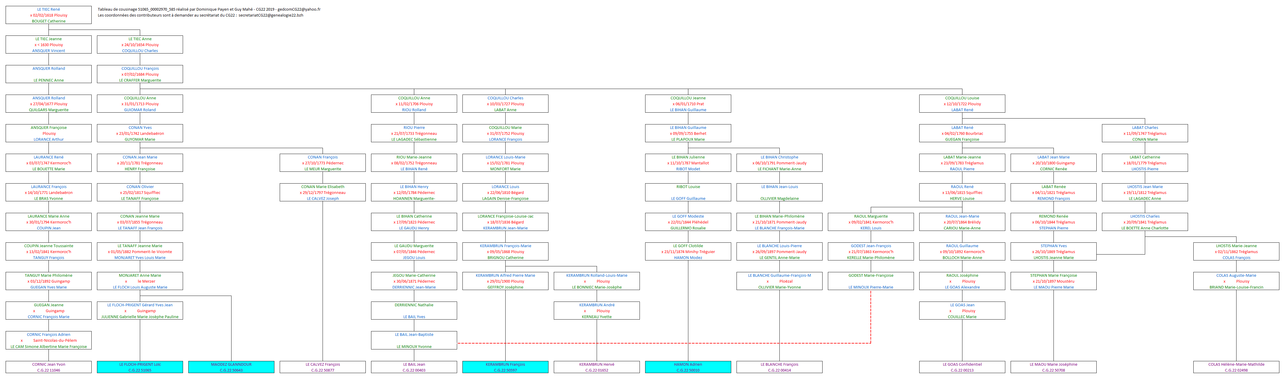 Tableau 51065_00002970_585