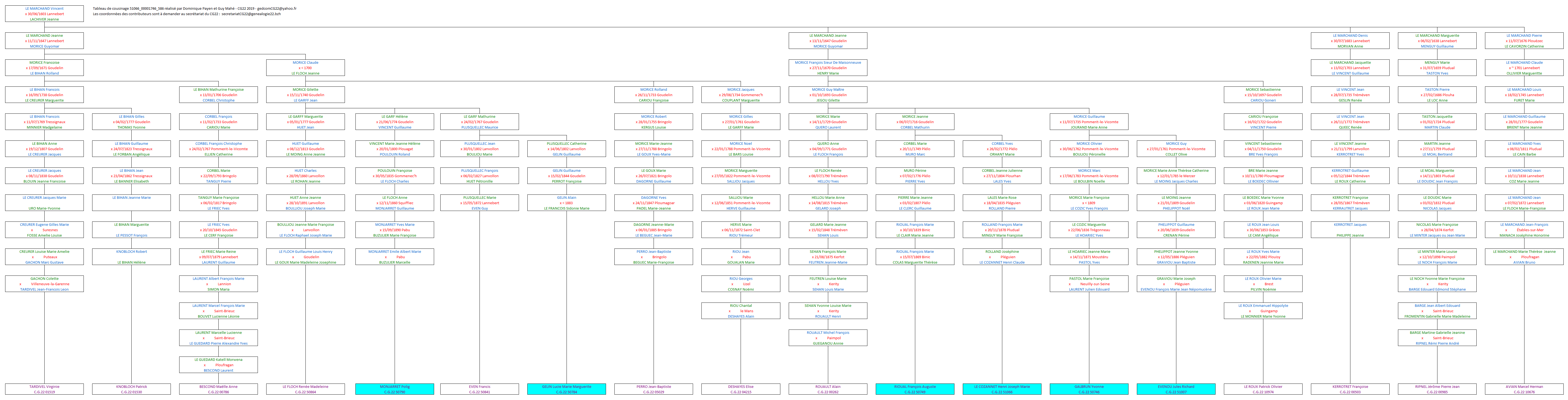 Tableau 51066_00001746_586