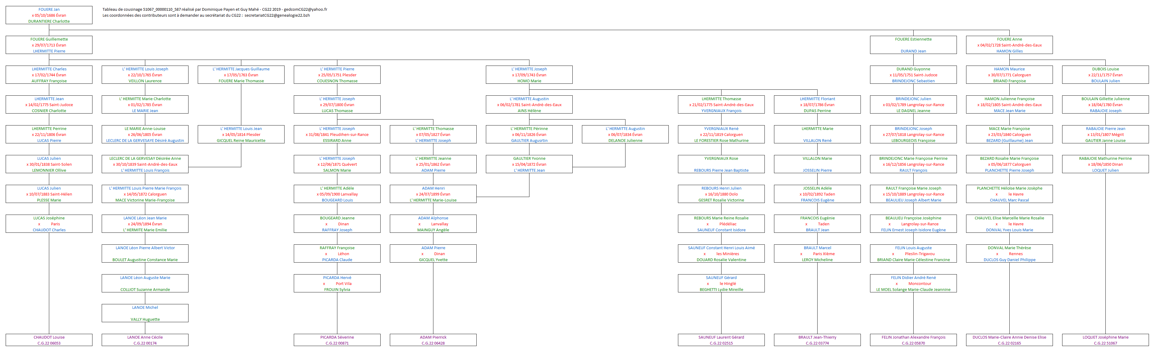 Tableau 51067_00000110_587