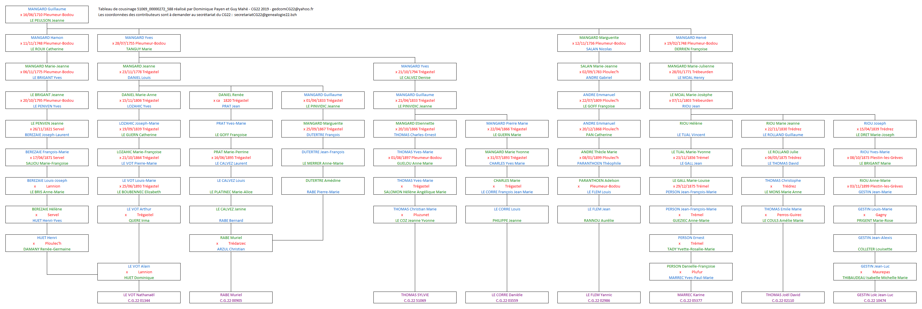 Tableau 51069_00000272_588