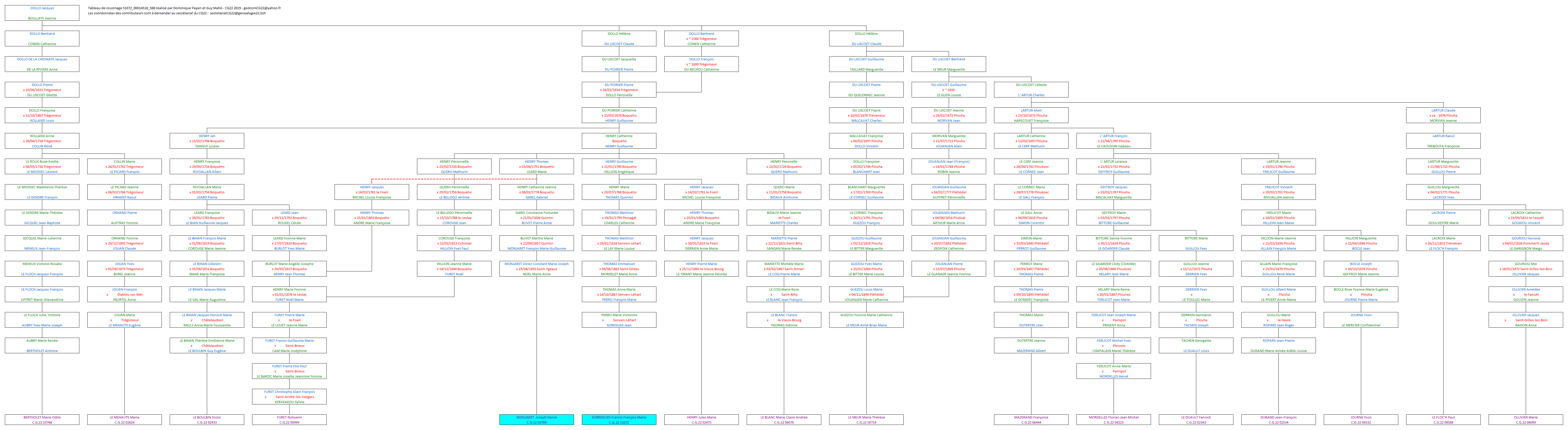 Tableau 51072_00014518_588