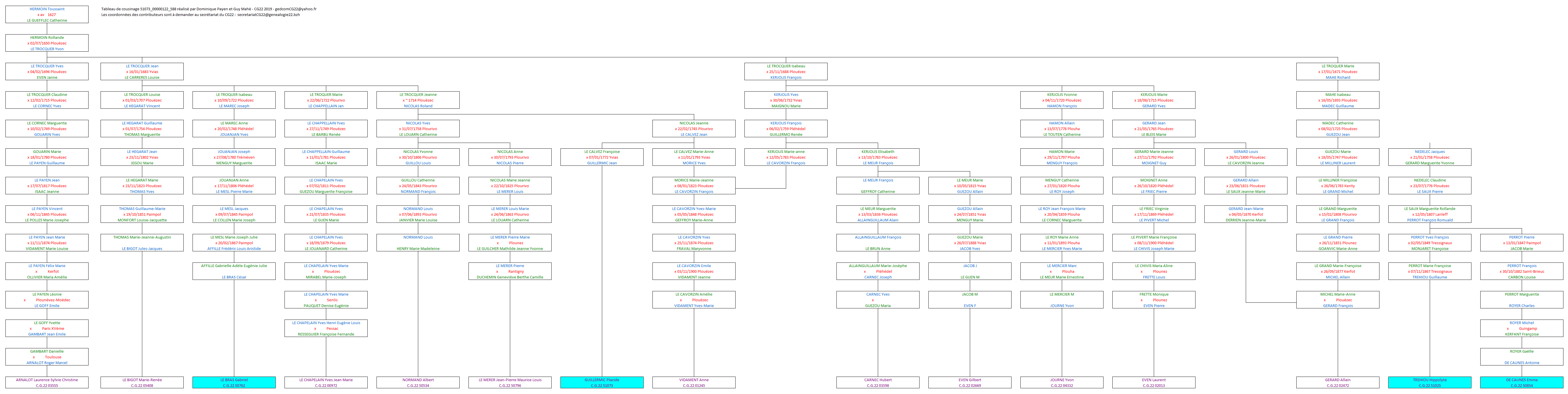 Tableau 51073_00000122_588