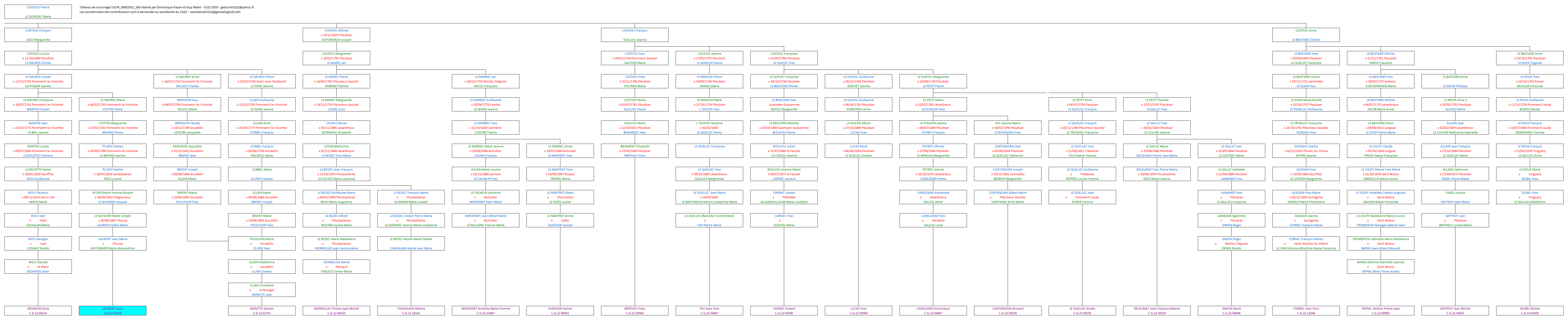 Tableau 51074_00002932_589