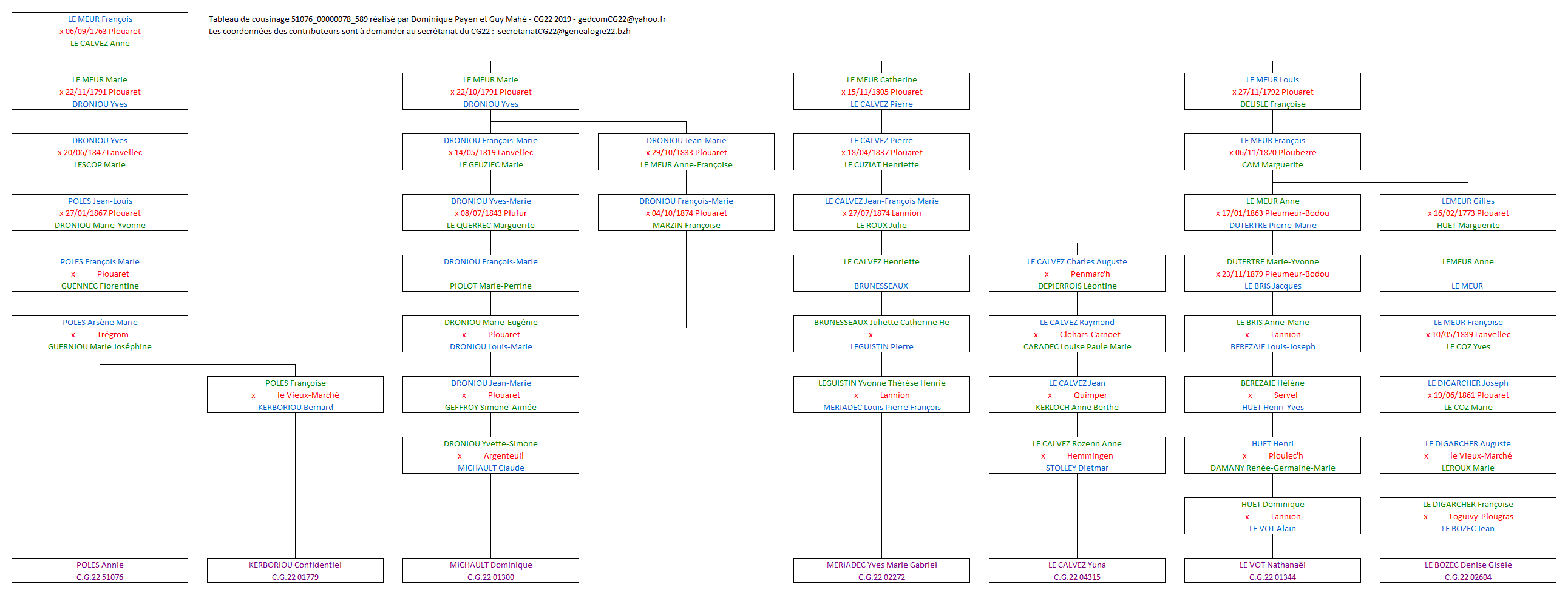 Tableau 51076_00000078_589