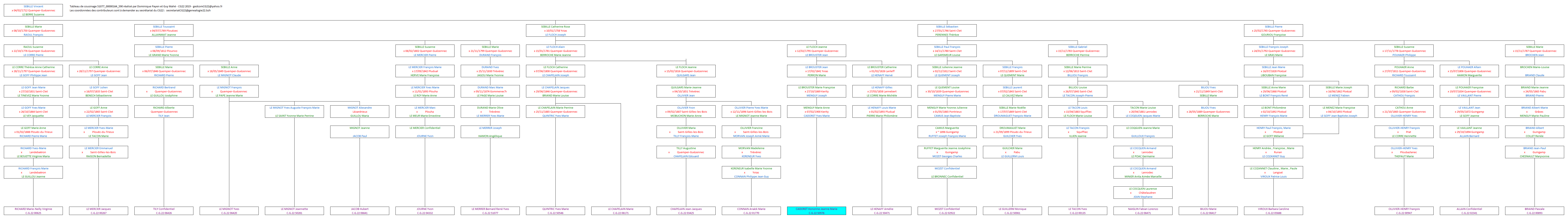 Tableau 51077_00000164_590