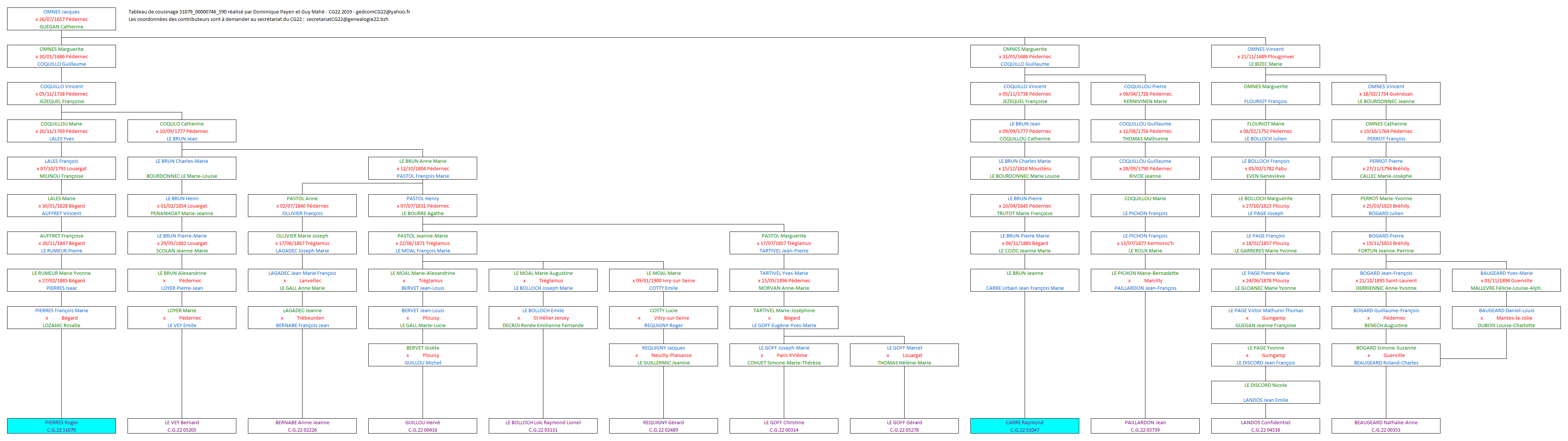 Tableau 51079_00000746_590