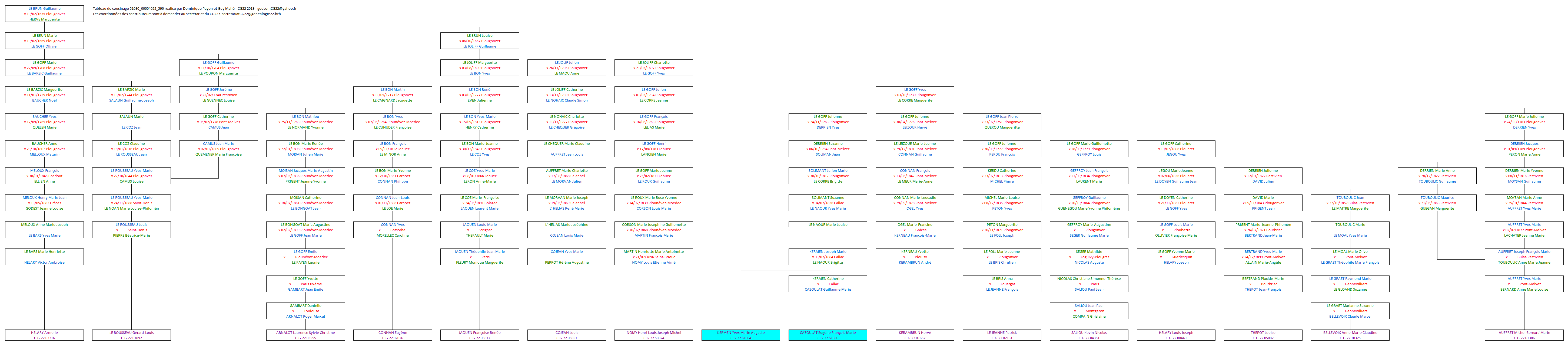 Tableau 51080_00004022_590