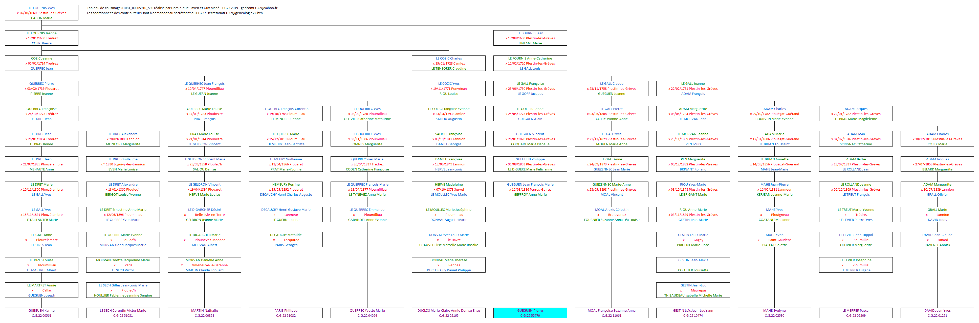 Tableau 51081_00005910_590