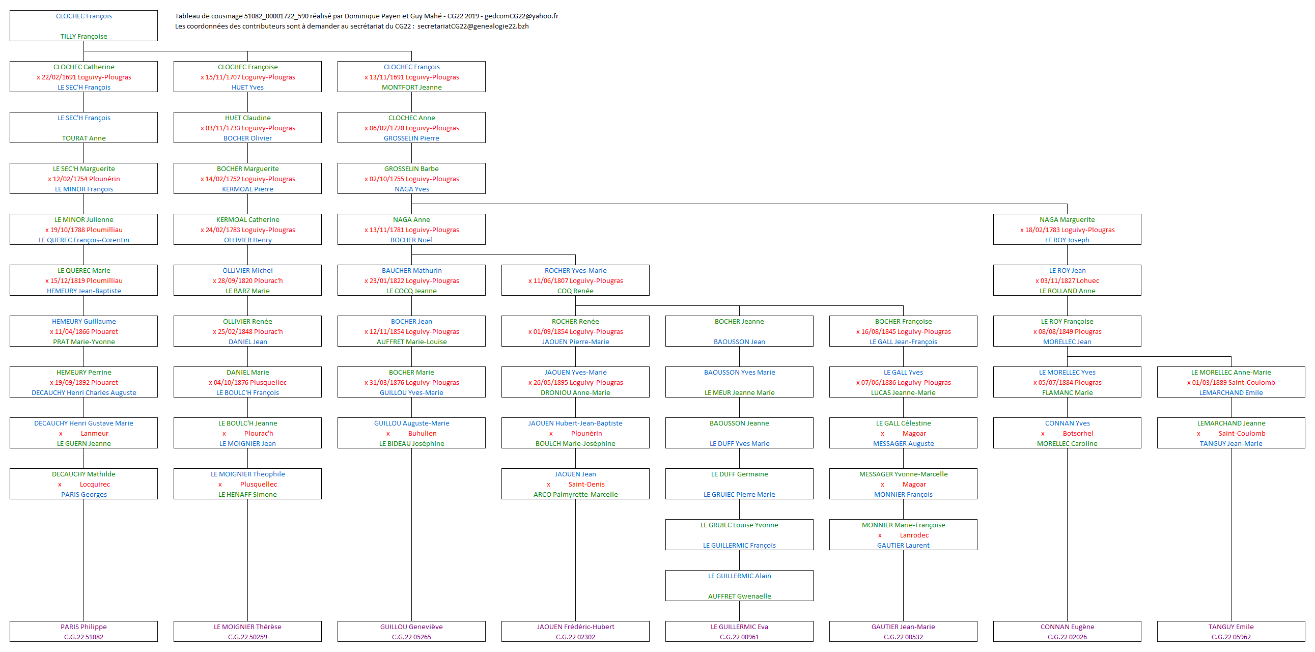 Tableau 51082_00001722_590