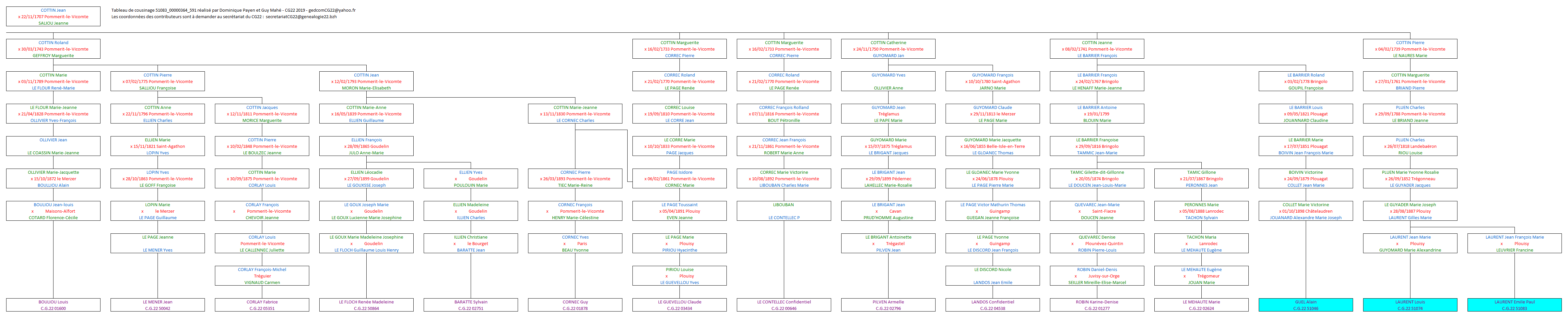 Tableau 51083_00000364_591