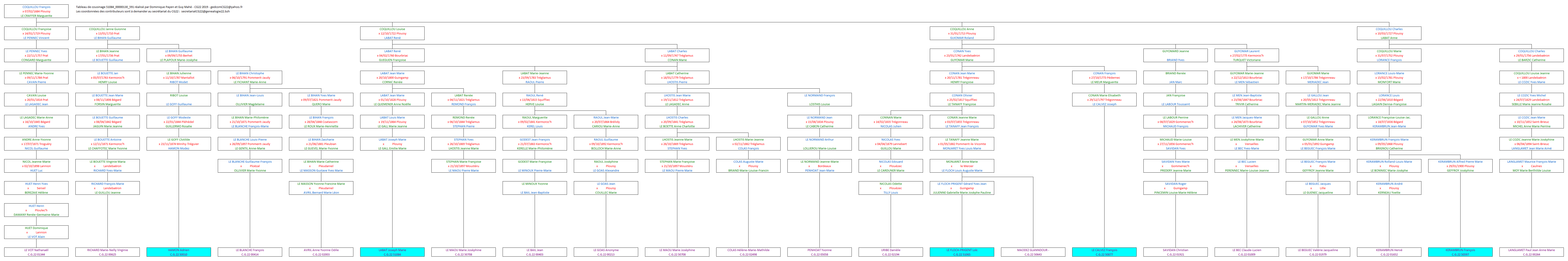 Tableau 51084_00000130_591