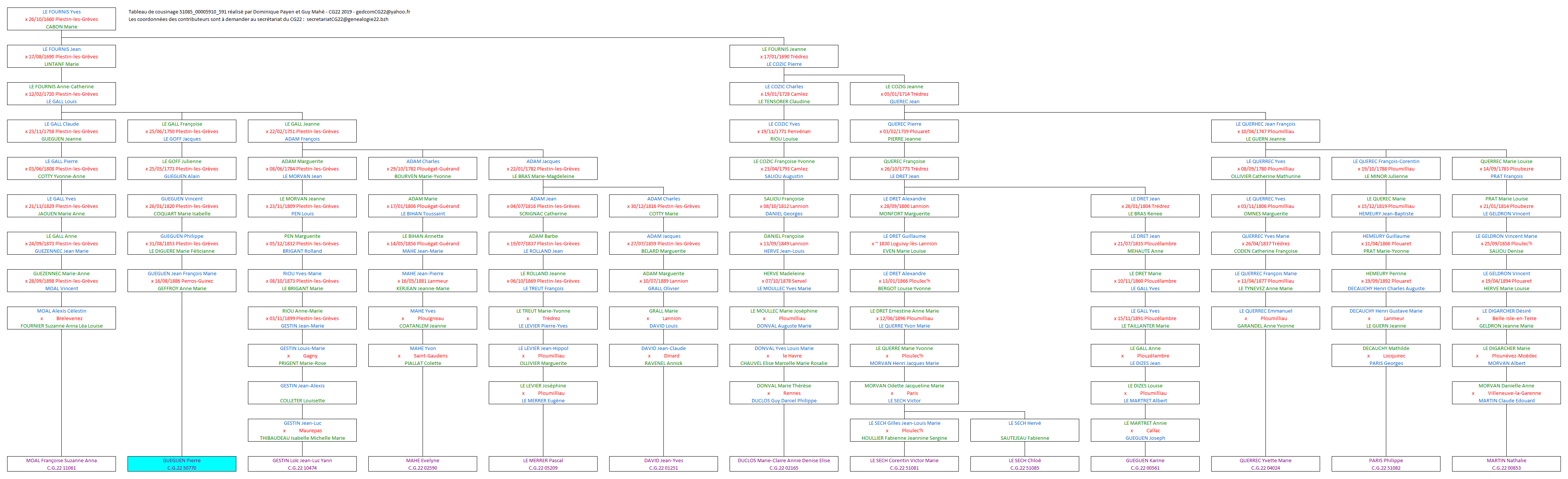 Tableau 51085_00005910_591