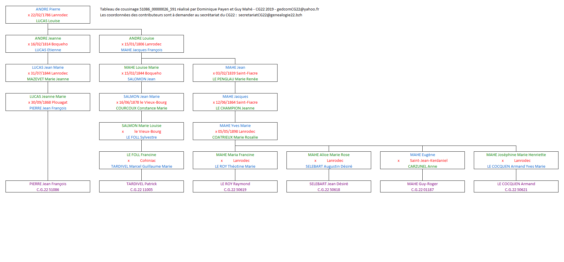 Tableau 51086_00000026_591