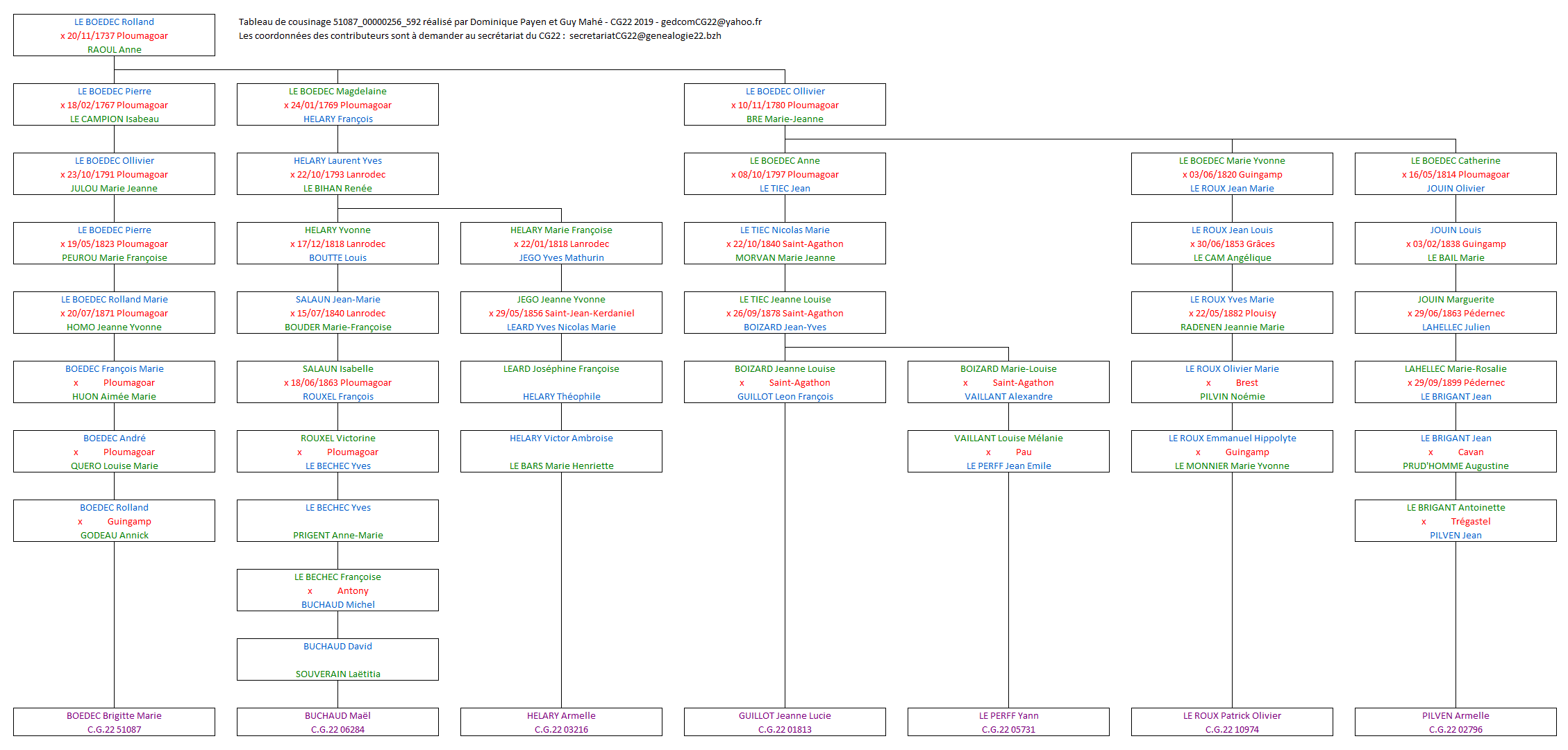 Tableau 51087_00000256_592