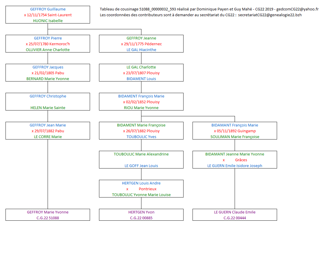 Tableau 51088_00000032_593