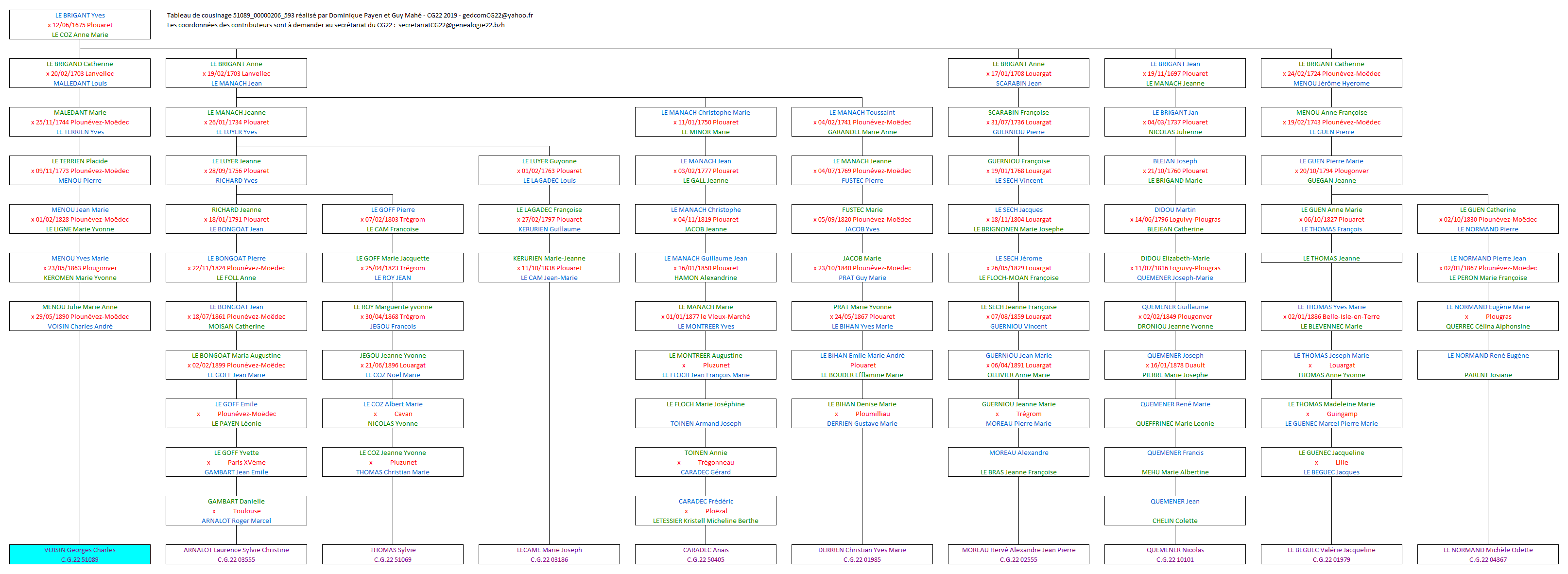 Tableau 51089_00000206_593