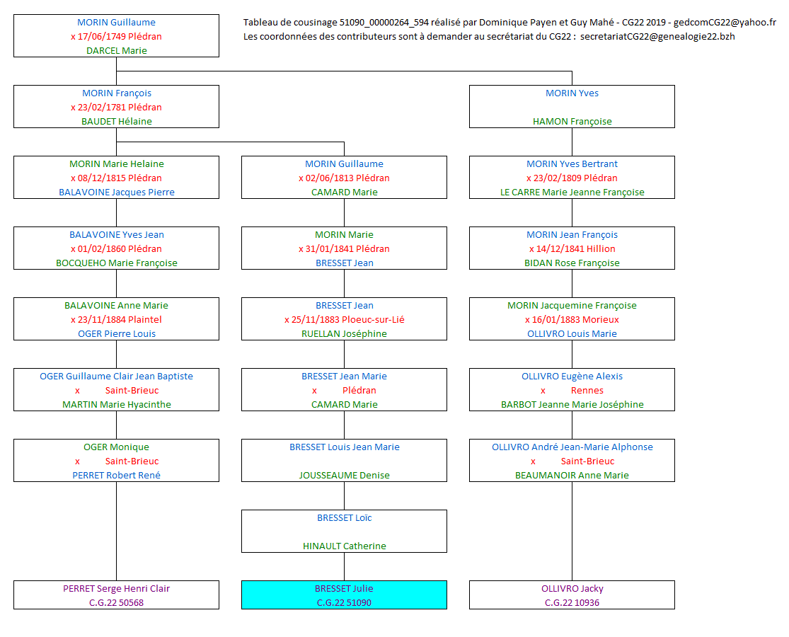 Tableau 51090_00000264_594