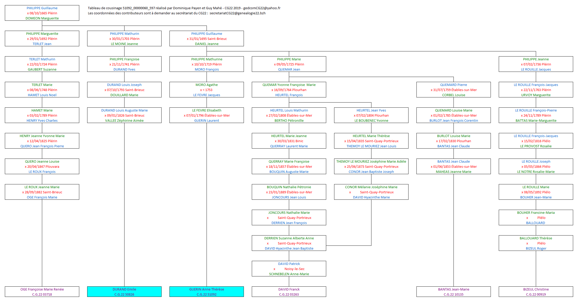 Tableau 51092_00000060_597