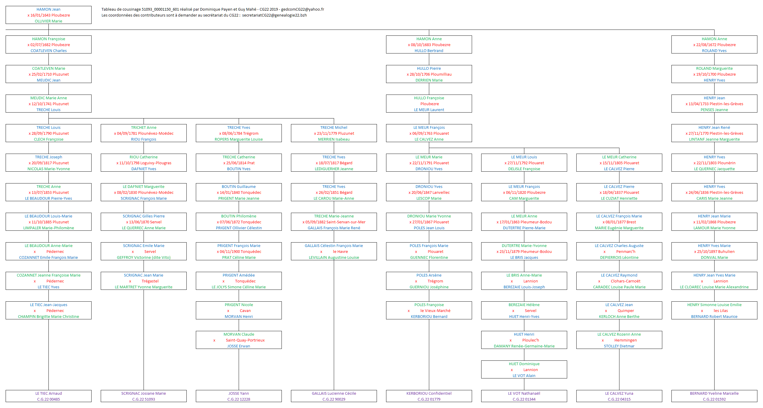 Tableau 51093_00001150_601