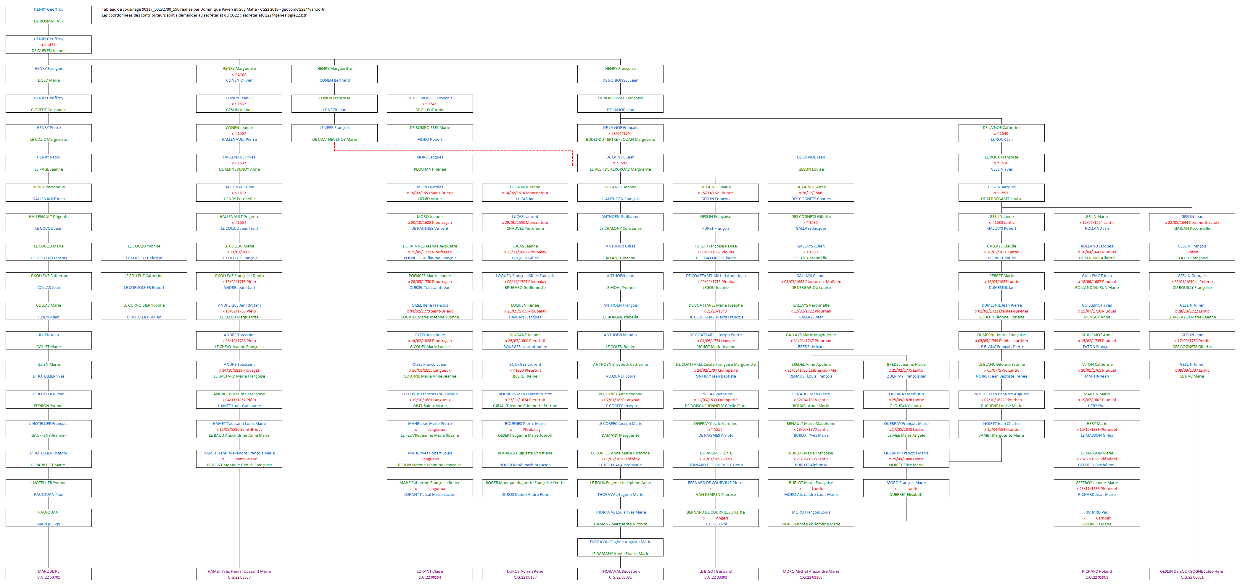 Tableau 90137_00232780_590